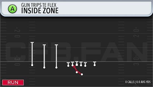 INSIDE ZONE