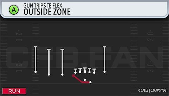 OUTSIDE ZONE