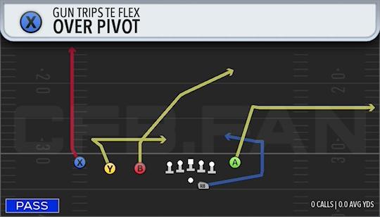 OVER PIVOT