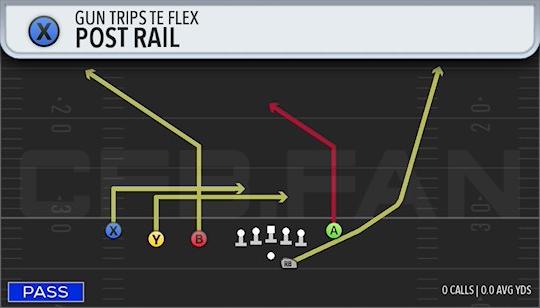POST RAIL