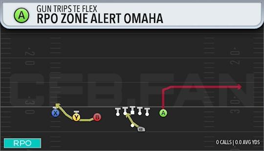 RPO ZONE ALERT OMAHA