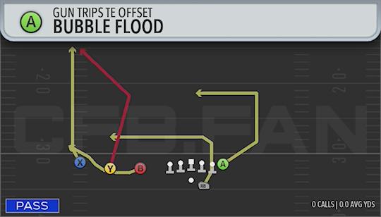 BUBBLE FLOOD