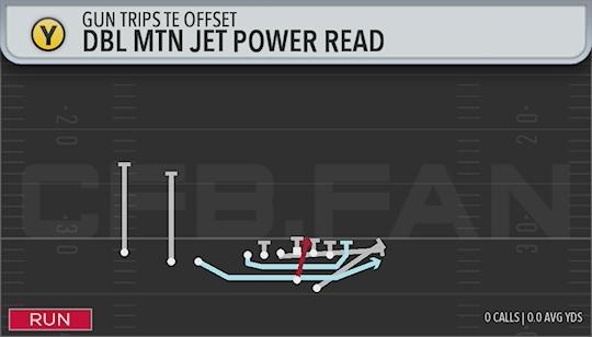 DBL MTN JET POWER READ