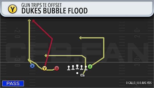 DUKES BUBBLE FLOOD