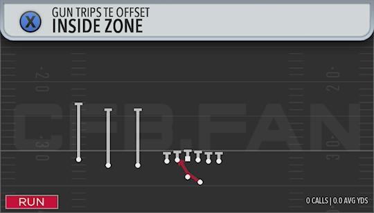 INSIDE ZONE