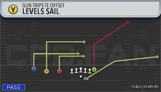 LEVELS SAIL