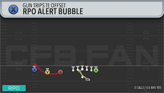 RPO ALERT BUBBLE