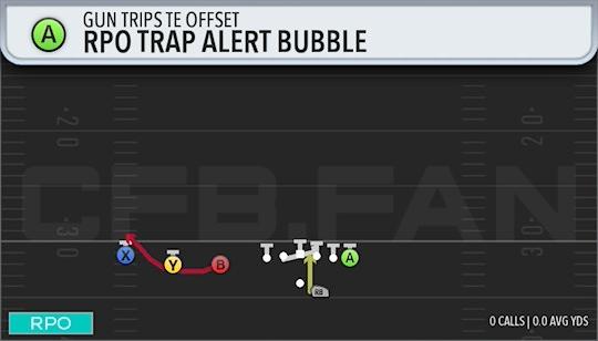 RPO TRAP ALERT BUBBLE