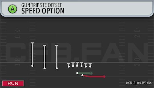 SPEED OPTION