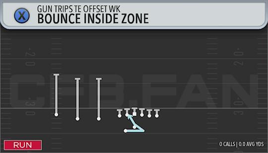 BOUNCE INSIDE ZONE