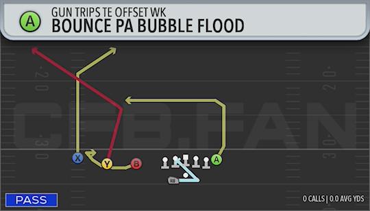 BOUNCE PA BUBBLE FLOOD