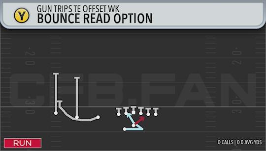 BOUNCE READ OPTION
