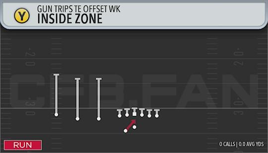 INSIDE ZONE