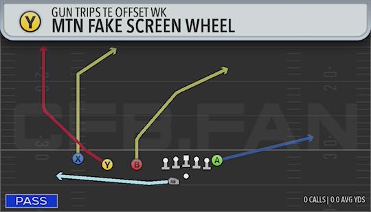 MTN FAKE SCREEN WHEEL