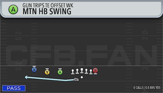 MTN HB SWING