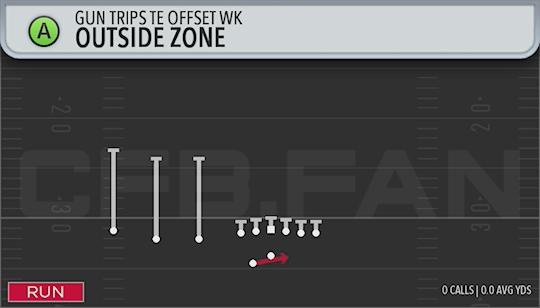 OUTSIDE ZONE
