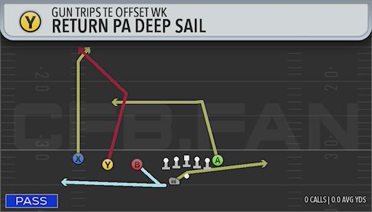 RETURN PA DEEP SAIL