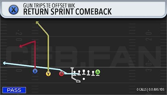 RETURN SPRINT COMEBACK