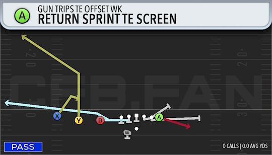 RETURN SPRINT TE SCREEN