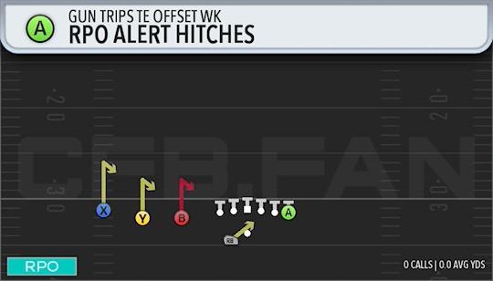 RPO ALERT HITCHES