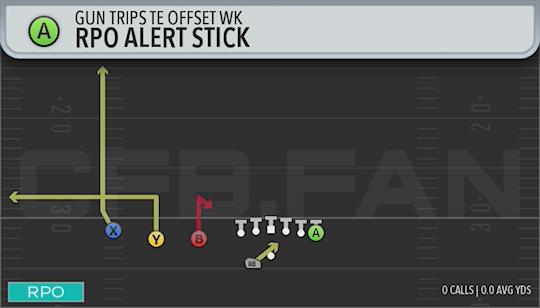 RPO ALERT STICK