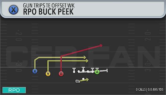 RPO BUCK PEEK