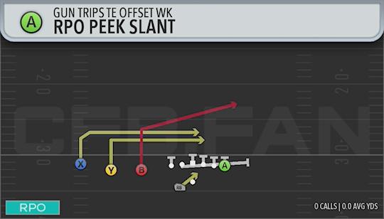 RPO PEEK SLANT