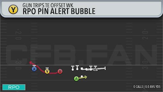 RPO PIN ALERT BUBBLE