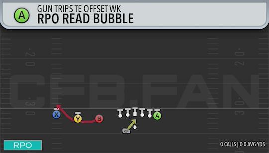 RPO READ BUBBLE