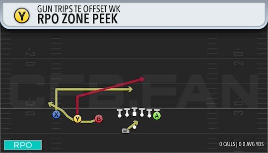 RPO ZONE PEEK