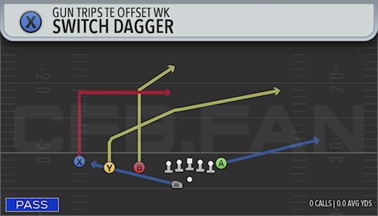 SWITCH DAGGER
