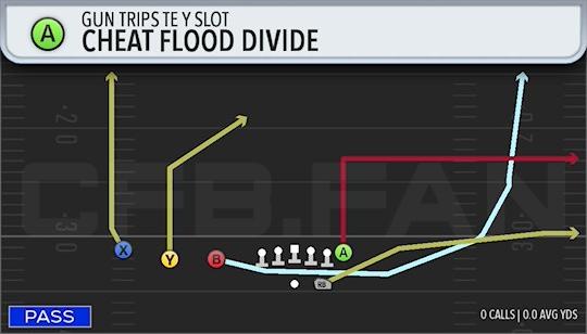 CHEAT FLOOD DIVIDE