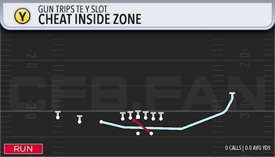 CHEAT INSIDE ZONE