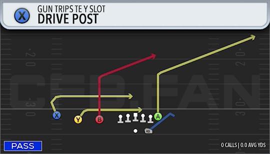 DRIVE POST