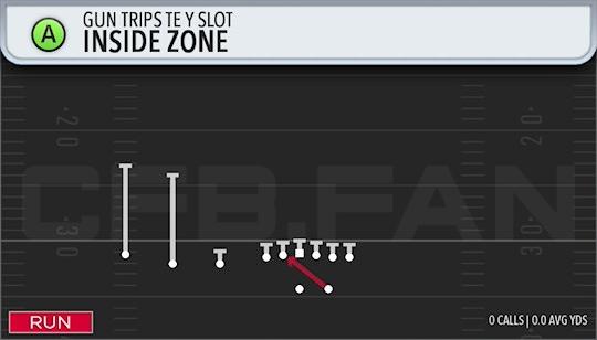 INSIDE ZONE