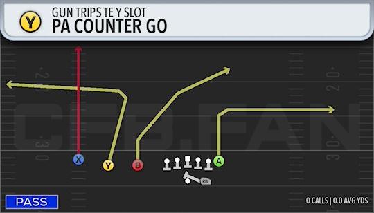 PA COUNTER GO