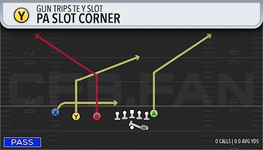 PA SLOT CORNER