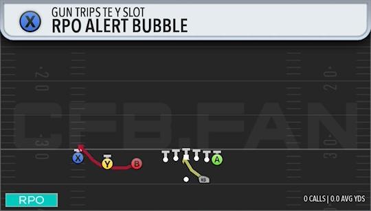 RPO ALERT BUBBLE