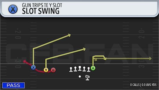 SLOT SWING