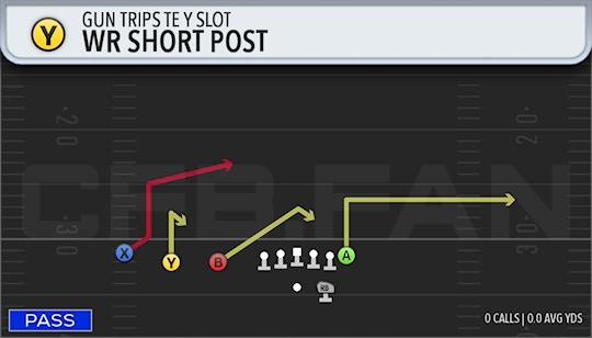 WR SHORT POST