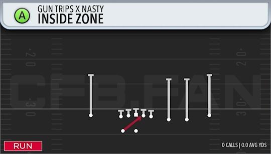 INSIDE ZONE