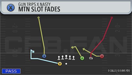 MTN SLOT FADES