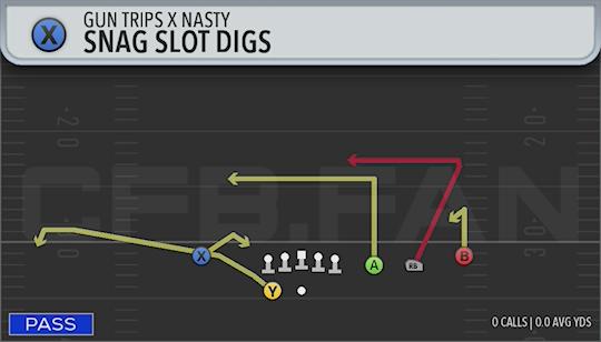 SNAG SLOT DIGS