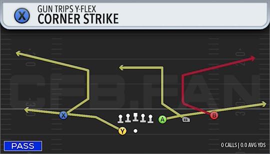 CORNER STRIKE