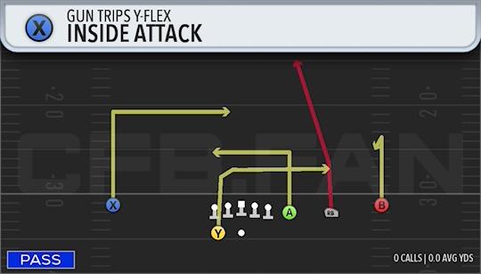 INSIDE ATTACK