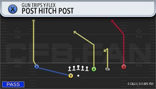 POST HITCH POST