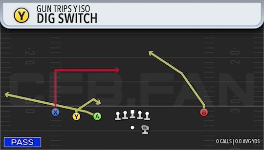 DIG SWITCH