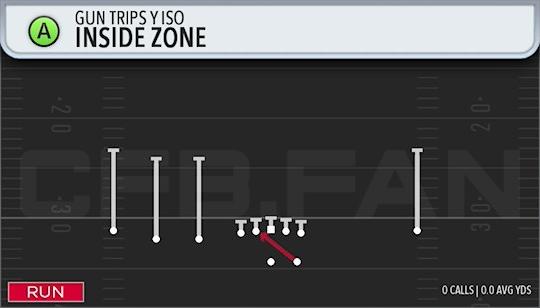 INSIDE ZONE