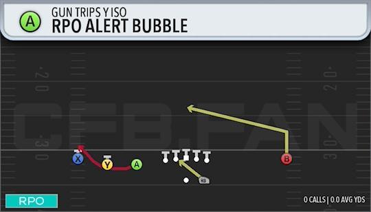 RPO ALERT BUBBLE