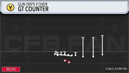 GT COUNTER